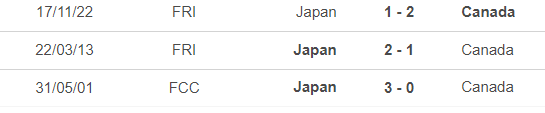 Nhận định bóng đá Nhật Bản vs Canada (17h35, 13/10), Giao hữu quốc tế - Ảnh 1.