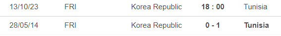 Nhận định bóng đá Hàn Quốc vs Tunisia (18h00, 13/10), Giao hữu quốc tế - Ảnh 1.