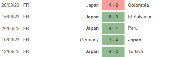 Nhận định bóng đá Nhật Bản vs Canada (17h35, 13/10), Giao hữu quốc tế - Ảnh 2.