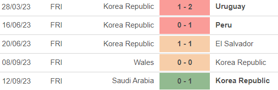 Nhận định bóng đá Hàn Quốc vs Tunisia (18h00, 13/10), Giao hữu quốc tế - Ảnh 2.