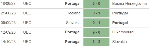 Nhận định bóng đá Bosnia vs Bồ Đào Nha (1h45, 17/10), vòng loại EURO 2024 - Ảnh 5.