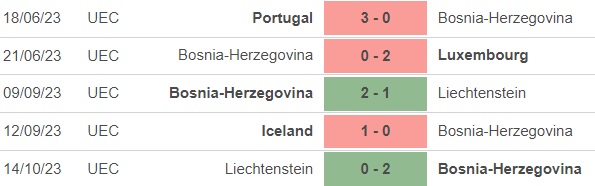 Nhận định bóng đá Bosnia vs Bồ Đào Nha (1h45, 17/10), vòng loại EURO 2024 - Ảnh 4.