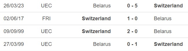 Nhận định bóng đá Thụy Sĩ vs Belarus (23h00, 15/10), vòng loại EURO 2024 - Ảnh 5.