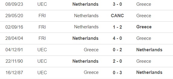 Nhận định bóng đá Hy Lạp vs Hà Lan (1h45, 17/10), vòng loại EURO 2024 - Ảnh 1.