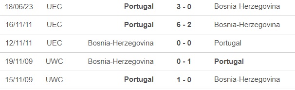 Nhận định bóng đá Bosnia vs Bồ Đào Nha (1h45, 17/10), vòng loại EURO 2024 - Ảnh 3.