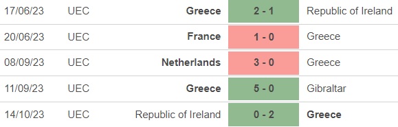 Nhận định bóng đá Hy Lạp vs Hà Lan (1h45, 17/10), vòng loại EURO 2024 - Ảnh 2.