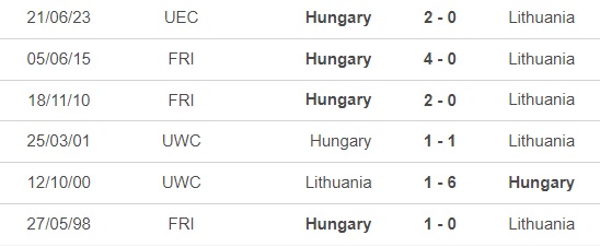 Nhận định bóng đá Lithuania vs Hungary (1h45, 18/10), vòng loại EURO 2024 - Ảnh 1.