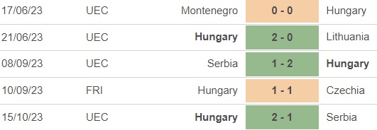 Nhận định bóng đá Lithuania vs Hungary (1h45, 18/10), vòng loại EURO 2024 - Ảnh 3.