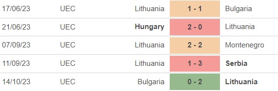 Nhận định bóng đá Lithuania vs Hungary (1h45, 18/10), vòng loại EURO 2024 - Ảnh 2.