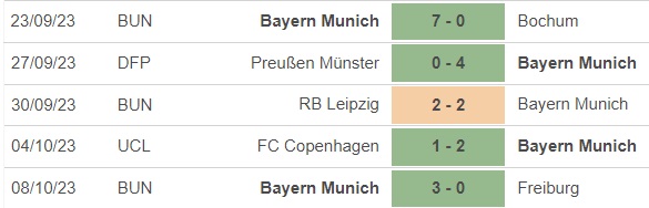 Nhận định bóng đá Mainz vs Bayern Munich (23h30, 21/10), vòng 8 Bundesliga - Ảnh 3.