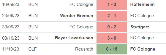 Nhận định bóng đá Cologne vs Gladbach (20h30, 22/10), vòng 8 Bundesliga - Ảnh 2.