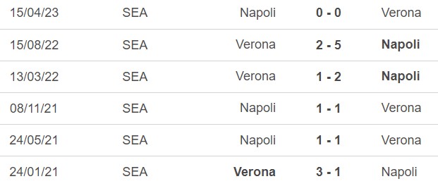 Nhận định bóng đá Verona vs Napoli (20h00, 21/10), vòng 9 Serie A - Ảnh 5.