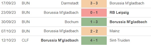 Nhận định bóng đá Cologne vs Gladbach (20h30, 22/10), vòng 8 Bundesliga - Ảnh 3.