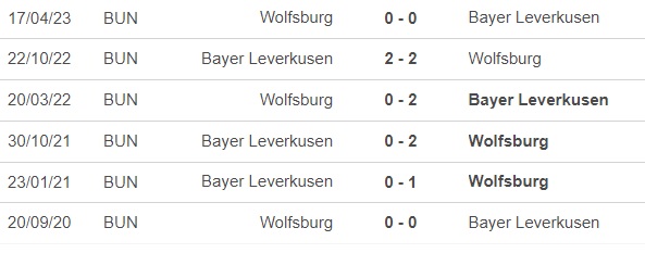 Nhận định bóng đá Wolfsburg vs Leverkusen (20h30, 21/10), vòng 8 Bundesliga - Ảnh 1.