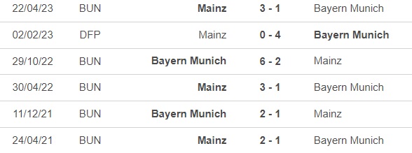 Nhận định bóng đá Mainz vs Bayern Munich (23h30, 21/10), vòng 8 Bundesliga - Ảnh 1.