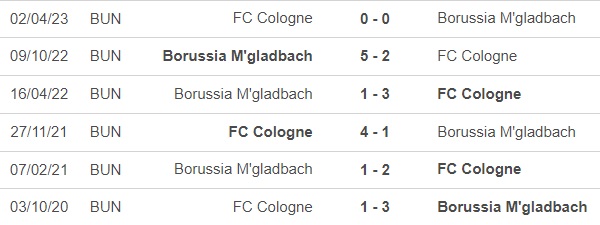 Nhận định bóng đá Cologne vs Gladbach (20h30, 22/10), vòng 8 Bundesliga - Ảnh 1.