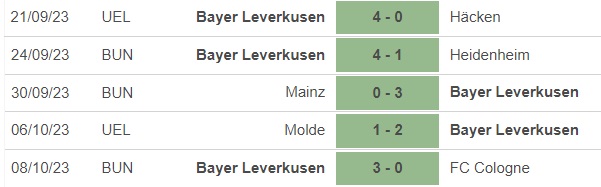 Nhận định bóng đá Wolfsburg vs Leverkusen (20h30, 21/10), vòng 8 Bundesliga - Ảnh 3.
