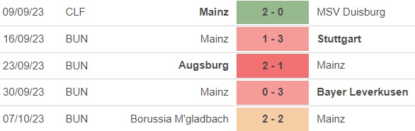 Nhận định bóng đá Mainz vs Bayern Munich (23h30, 21/10), vòng 8 Bundesliga - Ảnh 2.