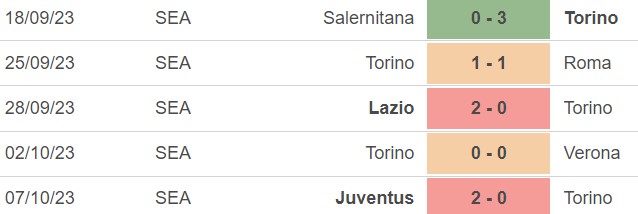 Nhận định bóng đá Torino vs Inter Milan (23h00, 21/10), vòng 8 Serie A - Ảnh 3.