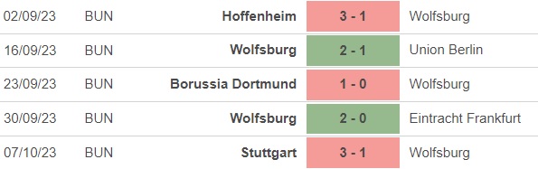 Nhận định bóng đá Wolfsburg vs Leverkusen (20h30, 21/10), vòng 8 Bundesliga - Ảnh 2.
