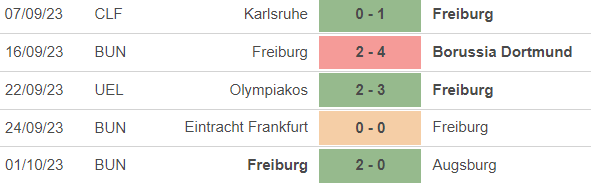 Nhận định bóng đá Freiburg vs West Ham (23h45, 5/10), Europa League - Ảnh 1.