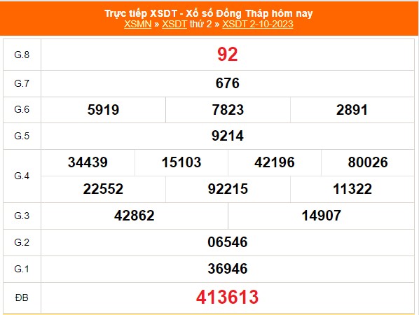 XSDT 30/10, trực tiếp xổ số Đồng Tháp hôm nay 30/10/2023, kết quả xổ số ngày 30 tháng 10 - Ảnh 5.