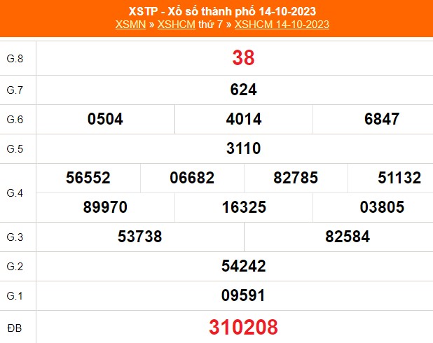 XSHCM 21/10, XSTP, Trực tiếp kết quả xổ số Hồ Chí Minh hôm nay 21/10/2023 - Ảnh 4.
