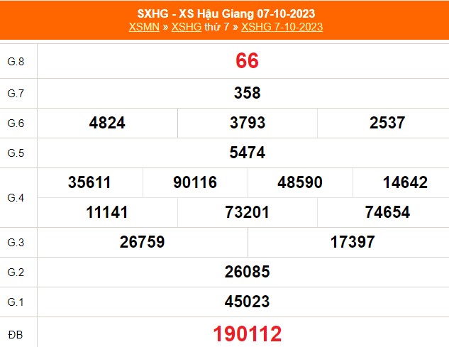 XSHG 4/11, trực tiếp xổ số Hậu Giang hôm nay 4/11/2023, kết quả xổ số ngày 4 tháng 11 - Ảnh 5.