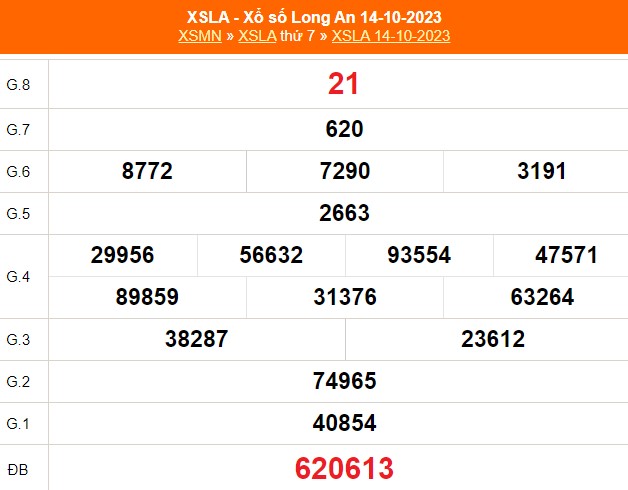 XSLA 21/10, trực tiếp Xổ số Long An hôm nay 21/10/2023, kết quả XSLA ngày 21 tháng 10 - Ảnh 1.