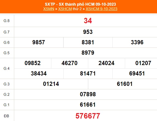 XSHCM 21/10, trực tiếp kết quả xổ số Hồ Chí Minh hôm nay 21/10/2023, xổ số Hồ Chí Minh ngày 21 tháng 10 - Ảnh 5.