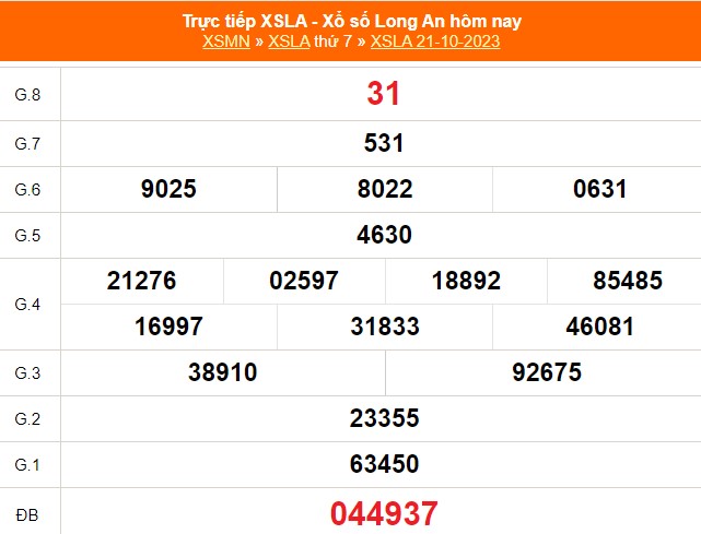 XSLA 2/12, kết quả Xổ số Long An hôm nay 2/12/2023, trực tiếp xổ số ngày 2 tháng 12 - Ảnh 8.