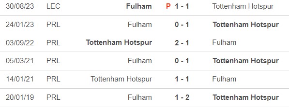 Nhận định bóng đá Tottenham vs Fulham (02h00, 24/10), vòng 9 Ngoại hạng Anh - Ảnh 2.