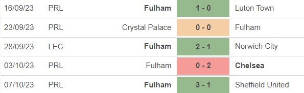 Nhận định bóng đá Tottenham vs Fulham (02h00, 24/10), vòng 9 Ngoại hạng Anh - Ảnh 4.