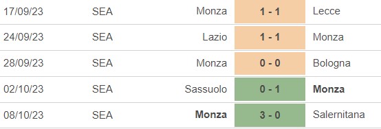 Nhận định bóng đá Roma vs Monza (17h30 hôm nay), vòng 9 Serie A - Ảnh 3.