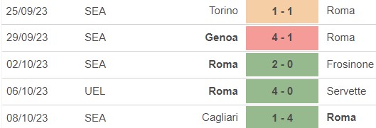 Nhận định bóng đá Roma vs Monza (17h30 hôm nay), vòng 9 Serie A - Ảnh 2.