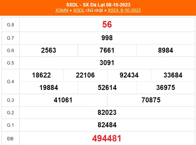 XSDL 22/10, trực tiếp xổ số Đà Lạt hôm nay 22/10/2023, kết quả xổ số ngày 22 tháng 10 - Ảnh 3.