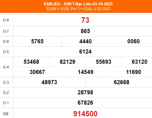 XSBL 24/10, trực tiếp Xổ số Bạc Liêu hôm nay 24/10/2023, kết quả xổ số ngày 24 tháng 10 - Ảnh 5.