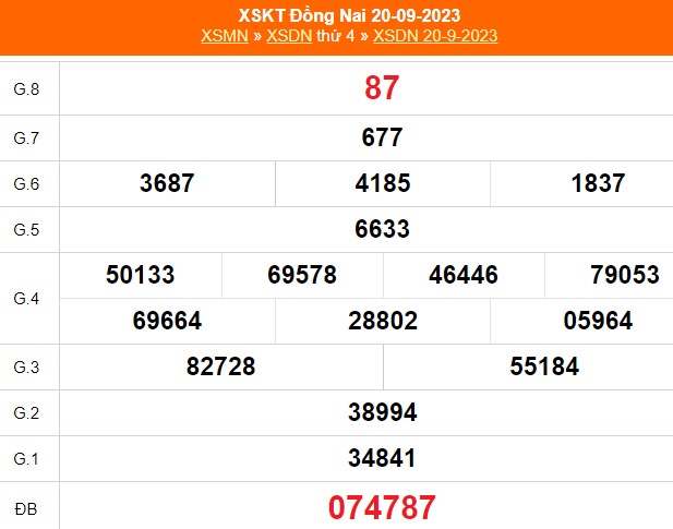 XSDN 1/11, kết quả Xổ số Đồng Nai hôm nay 1/11/2023, trực tiếp xổ số ngày 1 tháng 11 - Ảnh 7.