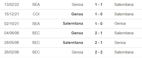Nhận định bóng đá Genoa vs Salernitana (1h45, 28/10), vòng 10 Serie A - Ảnh 2.