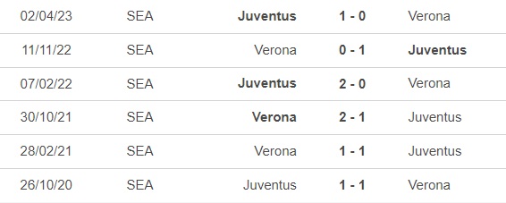 Nhận định bóng đá Juventus vs Verona (1h45, 29/10), vòng 10 Serie A - Ảnh 1.