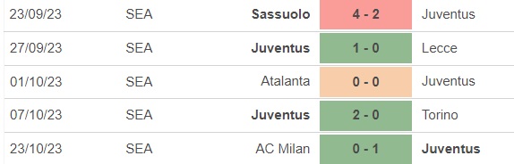 Nhận định bóng đá Juventus vs Verona (1h45, 29/10), vòng 10 Serie A - Ảnh 2.