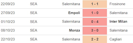 Nhận định bóng đá Genoa vs Salernitana (1h45, 28/10), vòng 10 Serie A - Ảnh 4.
