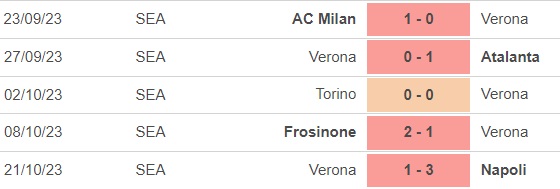 Nhận định bóng đá Juventus vs Verona (1h45, 29/10), vòng 10 Serie A - Ảnh 3.