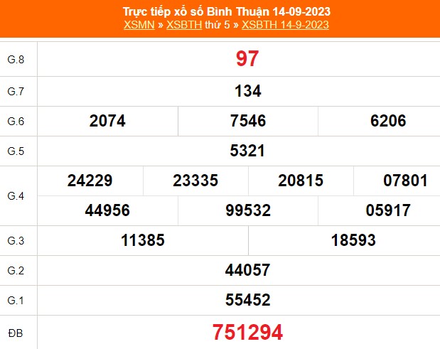 XSBTH 26/10, kết quả Xổ số Bình Thuận hôm nay 26/10/2023, trực tiếp xổ số ngày 26 tháng 10 - Ảnh 7.