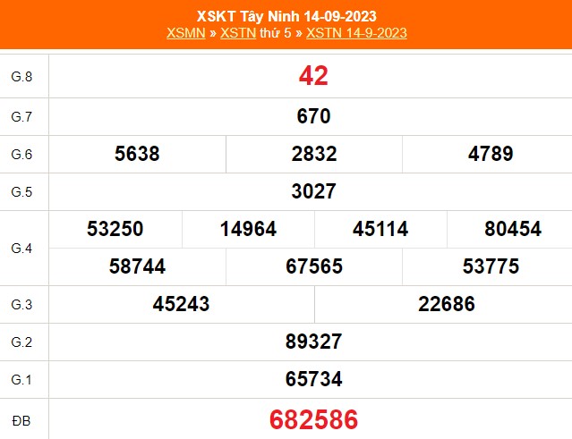 XSTN 26/10, kết quả Xổ số Tây Ninh hôm nay 26/10/2023, trực tiếp xổ số ngày 26 tháng 10 - Ảnh 7.