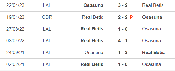Nhận định bóng đá Real Betis vs Osasuna (20h00, 29/10), vòng 11 La Liga - Ảnh 1.