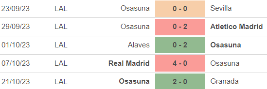 Nhận định bóng đá Real Betis vs Osasuna (20h00, 29/10), vòng 11 La Liga - Ảnh 3.