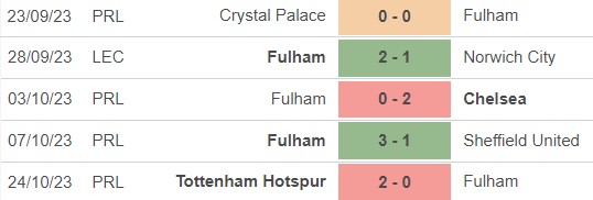 Nhận định bóng đá Brighton vs Fulham (21h00, 29/10), vòng 10 Ngoại hạng Anh - Ảnh 4.
