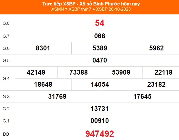 XSBP 18/11, kết quả Xổ số Bình Phước hôm nay 18/11/2023, trực tiếp xổ số ngày 18 tháng 11 - Ảnh 5.