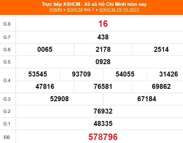 XSHCM 28/10, XSTP, kết quả xổ số Hồ Chí Minh hôm nay 28/10/2023, Trực tiếp xổ số hôm nay - Ảnh 1.